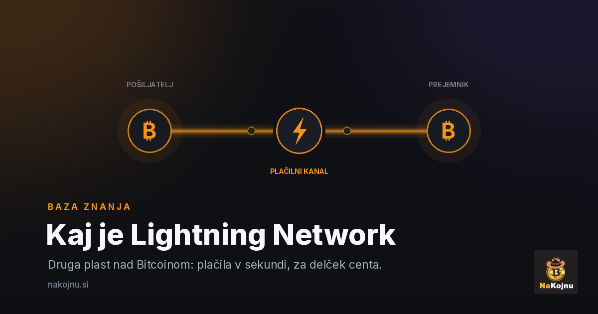 Kaj je Lightning Network